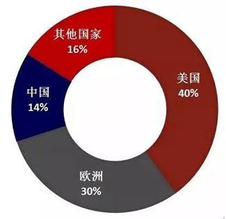 醫療器械行業的春天到了，或將成為全球最具潛力市場之一